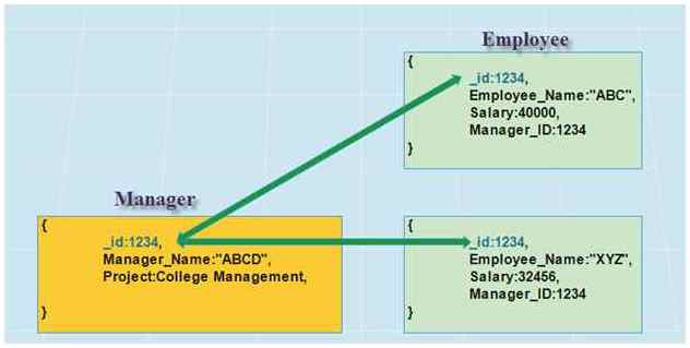 References maintain relationship